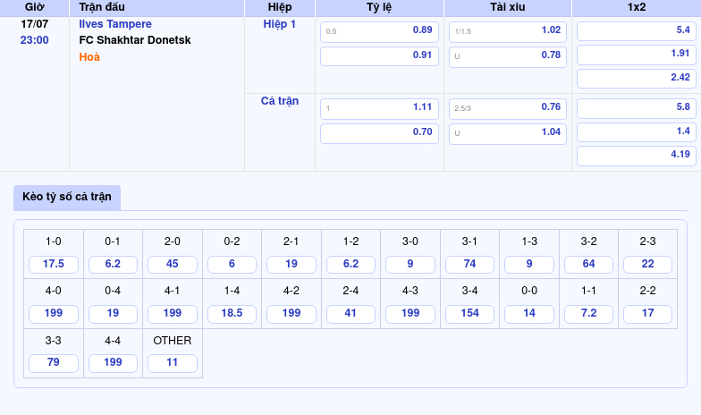 Nhận định soi kèo Ilves Tampere vs FC Shakhtar Donetsk Đẳng cấp chênh lệch rõ ràng 2 Thông tin bảng tỷ lệ kèo bóng đá Ilves Tampere vs FC Shakhtar Donetsk