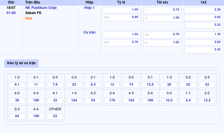 Nhận định soi kèo NK Publikum Celje vs Sabah FK Lợi thế nghiêng về đội nhà 2 Thông tin bảng tỷ lệ kèo bóng đá NK Publikum Celje vs Sabah FK