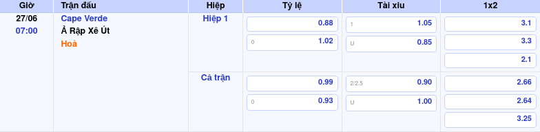 Thông tin bảng tỷ lệ kèo bóng đá Cape Verde vs Ả Rập Xê Út