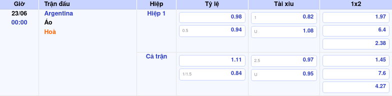 Thông tin bảng tỷ lệ kèo bóng đá Argentina vs Áo
