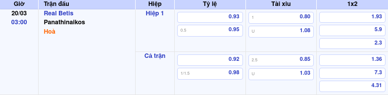 Nhận định soi kèo Real Betis vs Panathinaikos Cơ hội vàng của đội chủ nhà 2 Thông tin bảng tỷ lệ kèo bóng đá Real Betis vs Panathinaikos
