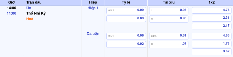 Nhận định soi kèo Úc vs Thổ Nhĩ Kỳ Đẳng cấp vượt trội của Thổ Nhĩ Kỳ Thông tin trích gọn bảng tỷ lệ kèo bóng đá Úc vs Thổ Nhĩ Kỳ từ bảng kèo Keovip