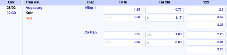 Thông tin trích gọn bảng tỷ lệ kèo bóng đá Augsburg vs Koln từ bảng kèo Keovip