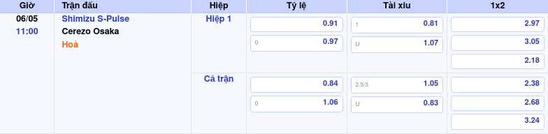 Thông tin trích gọn bảng tỷ lệ kèo bóng đá Shimizu S-Pulse vs Cerezo Osaka từ bảng kèo Keovip