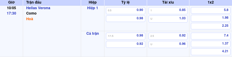 Thông tin bảng tỷ lệ kèo bóng đá Hellas Verona vs Como