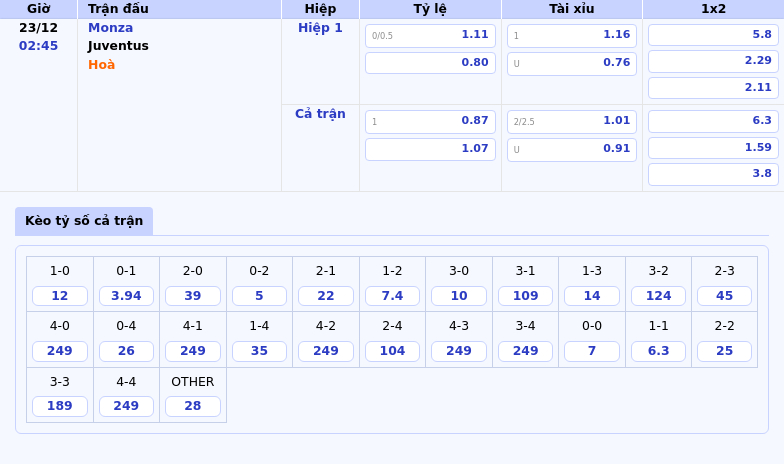 Thông tin bảng tỷ lệ kèo bóng đá Monza vs Juventus