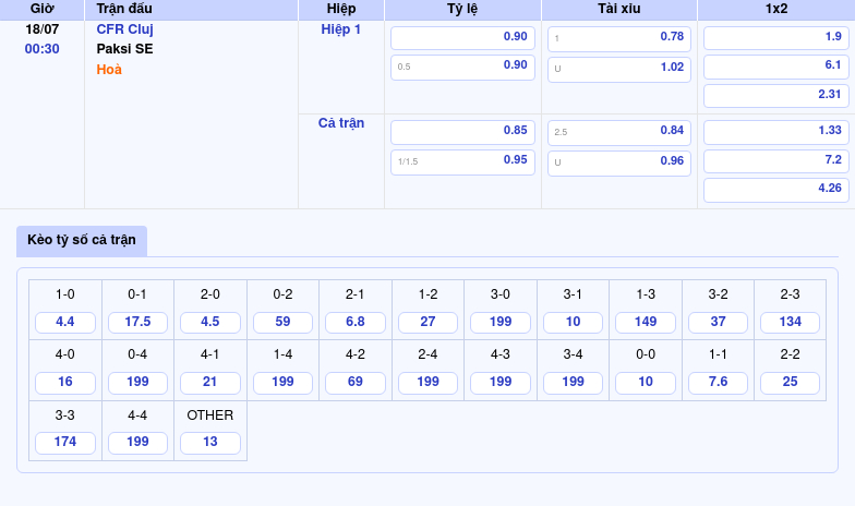 Nhận định soi kèo trận đấu CFR Cluj vs Paksi SE So tài đầy kịch tính tại đấu trường châu Âu 2 Thông tin bảng tỷ lệ kèo bóng đá CFR Cluj vs Paksi SE
