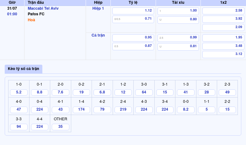 Nhận định và soi kèo Maccabi Tel Aviv vs Pafos FC Cuộc đấu cân não tại sân chơi châu lục 2 Thông tin bảng tỷ lệ kèo bóng đá Maccabi Tel Aviv vs Pafos FC