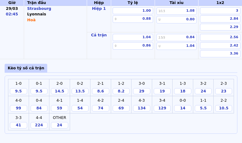 Nhận định trận đấu Strasbourg vs Lyonnais Cuộc đụng độ đầy hấp dẫn ở Ligue 1 2 Thông tin bảng tỷ lệ kèo bóng đá Strasbourg vs Lyonnais