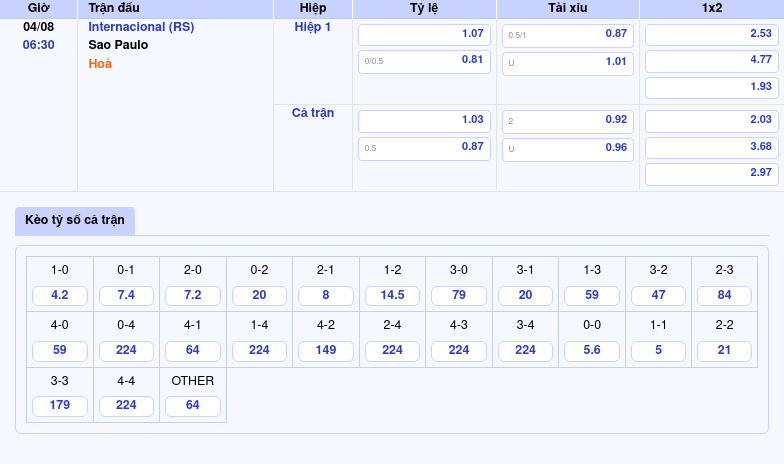 Thông tin bảng tỷ lệ kèo bóng đá Internacional (RS) vs Sao Paulo