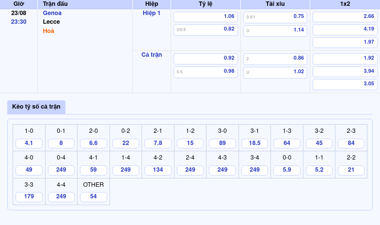 Thông tin bảng tỷ lệ kèo bóng đá Genoa vs Lecce