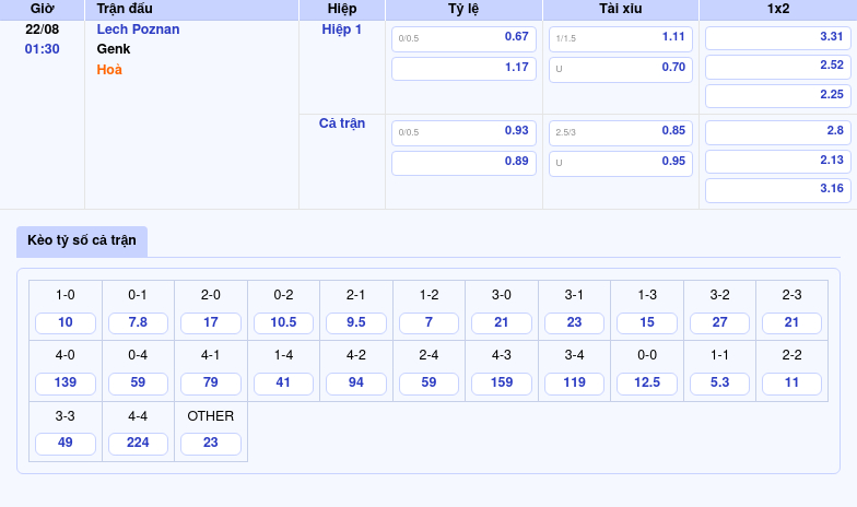 Thông tin bảng tỷ lệ kèo bóng đá Lech Poznan vs Genk