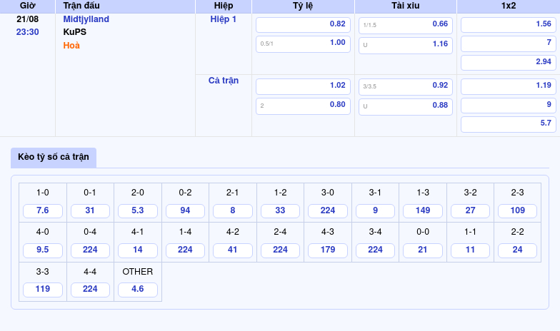 Thông tin bảng tỷ lệ kèo bóng đá Midtjylland vs KuPS