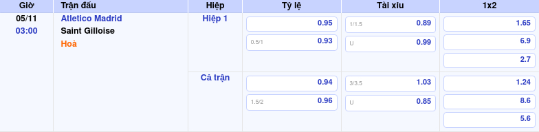 Thông tin bảng tỷ lệ kèo bóng đá Atletico Madrid vs Saint Gilloise