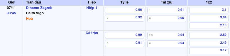 bang keo dinamo zagreb celta vigo c2 Thông tin bảng tỷ lệ kèo bóng đá Dinamo Zagreb vs Celta Vigo
