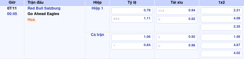 bang keo red bull salzburg go ahead eagles c2 Thông tin bảng tỷ lệ kèo bóng đá Red Bull Salzburg vs Go Ahead Eagles