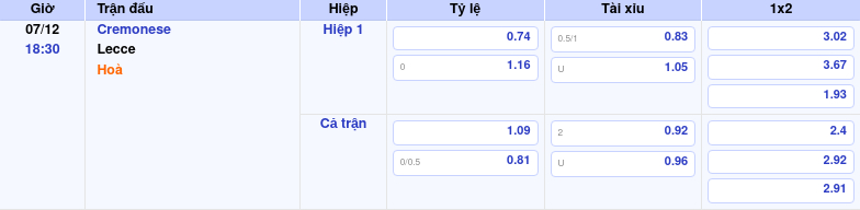 Thông tin bảng tỷ lệ kèo bóng đá Cremonese vs Lecce