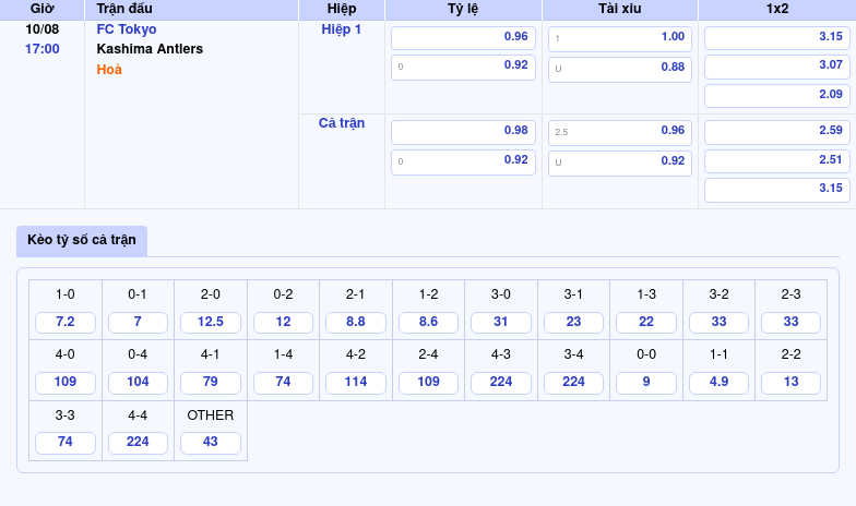 Thông tin bảng tỷ lệ kèo bóng đá FC Tokyo vs Kashima Antlers