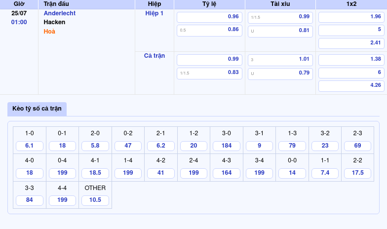 Nhận định bóng đá Anderlecht vs Hacken Cuộc chạm trán cân tài cân sức tại Cúp C2 2 Thông tin bảng tỷ lệ kèo bóng đá Anderlecht vs Hacken
