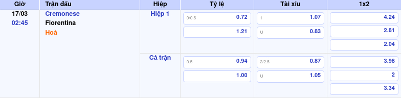 Thông tin bảng tỷ lệ kèo bóng đá Cremonese vs Fiorentina