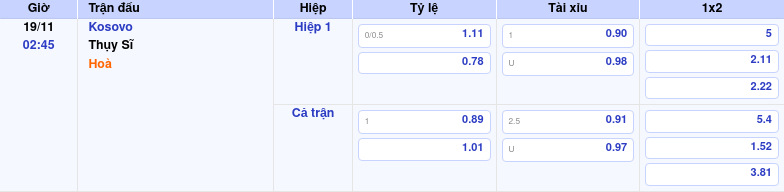 Thông tin trích gọn bảng tỷ lệ kèo bóng đá Kosovo vs Thụy Sĩ từ bảng kèo Keovip