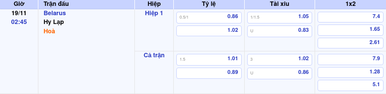 Nhận định soi kèo Belarus vs Hy Lạp 02:45 ngày 19/11/2025 tại Vòng loại World Cup khu vực châu Âu 1 Thông tin trích gọn bảng tỷ lệ kèo bóng đá Belarus vs Hy Lạp từ bảng kèo Keovip