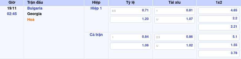 Nhận định soi kèo Bulgaria vs Georgia 02:45 ngày 19/11/2025 tại Vòng loại World Cup khu vực châu Âu 1 Thông tin trích gọn bảng tỷ lệ kèo bóng đá Bulgaria vs Georgia từ bảng kèo Keovip