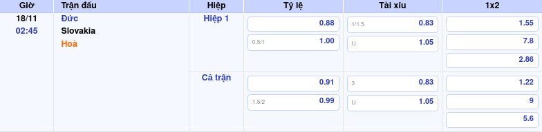 Thông tin trích gọn bảng tỷ lệ kèo bóng đá Đức vs Slovakia từ bảng kèo Keovip