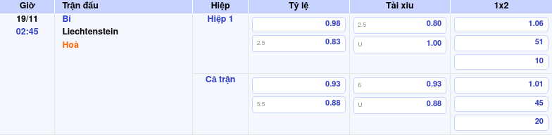 Nhận định soi kèo Bỉ vs Liechtenstein 02:45 ngày 19/11/2025 tại Vòng loại World Cup khu vực châu Âu 1 Thông tin trích gọn bảng tỷ lệ kèo bóng đá Bỉ vs Liechtenstein từ bảng kèo Keovip