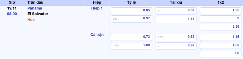 Thông tin trích gọn bảng tỷ lệ kèo bóng đá Panama vs El Salvador từ bảng kèo Keovip