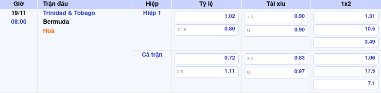 Nhận định soi kèo Trinidad Tobago vs Bermuda 08:00 ngày 19/11/2025 tại Vòng loại World Cup Khu vực Trung-Bắc Mỹ 1 Thông tin trích gọn bảng tỷ lệ kèo bóng đá Trinidad & Tobago vs Bermuda từ bảng kèo Keovip