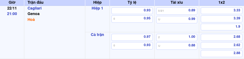 Thông tin trích gọn bảng tỷ lệ kèo bóng đá Cagliari vs Genoa từ bảng kèo Keovip