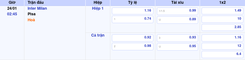 Nhận định soi kèo Inter Milan vs Pisa 02:45 ngày 24/01/2026 tại Seria A 1 Thông tin trích gọn bảng tỷ lệ kèo bóng đá Inter Milan vs Pisa từ bảng kèo Keovip