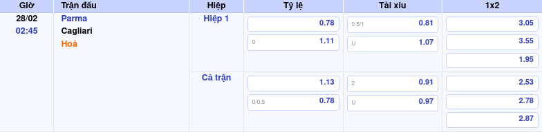 Nhận định soi kèo Parma vs Cagliari 02:45 ngày 28/02/2026 tại Seria A 1 Thông tin trích gọn bảng tỷ lệ kèo bóng đá Parma vs Cagliari từ bảng kèo Keovip