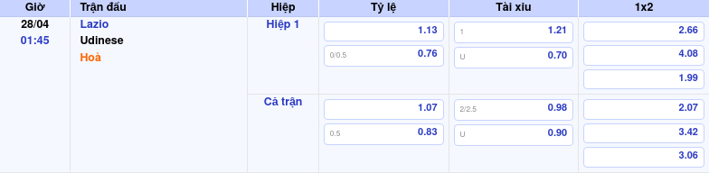 Thông tin trích gọn bảng tỷ lệ kèo bóng đá Lazio vs Udinese từ bảng kèo Keovip