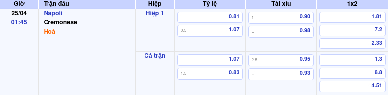 Thông tin trích gọn bảng tỷ lệ kèo bóng đá Napoli vs Cremonese từ bảng kèo Keovip