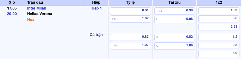Thông tin trích gọn bảng tỷ lệ kèo bóng đá Inter Milan vs Hellas Verona từ bảng kèo Keovip