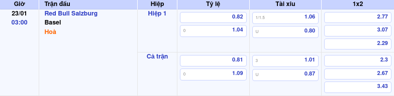 Thông tin trích gọn bảng tỷ lệ kèo bóng đá Red Bull Salzburg vs Basel từ bảng kèo Keovip