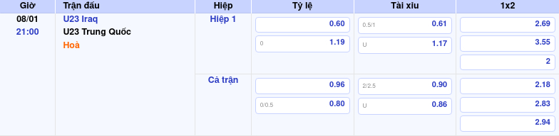 Nhận định soi kèo U23 Iraq vs U23 Trung Quốc 21:00 ngày 08/01/2026 tại AFC U23 Asian Cup 1 Thông tin trích gọn bảng tỷ lệ kèo bóng đá U23 Iraq vs U23 Trung Quốc từ bảng kèo Keovip