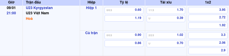 Thông tin trích gọn bảng tỷ lệ kèo bóng đá U23 Kyrgyzstan vs U23 Việt Nam từ bảng kèo Keovip