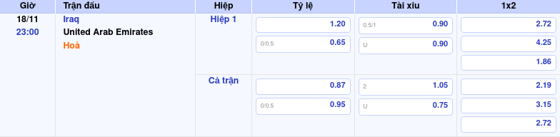 Nhận định soi kèo Iraq vs United Arab Emirates 23:00 ngày 18/11/2025 tại Vong loai World Cup Khu vực châu Á 1 Thông tin trích gọn bảng tỷ lệ kèo bóng đá Iraq vs United Arab Emirates từ bảng kèo Keovip