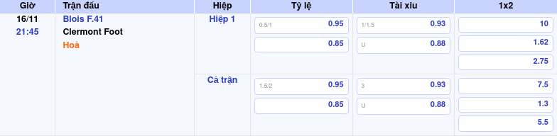 Nhận định soi kèo Blois F41 vs Clermont Foot 21:45 ngày 16/11/2025 tại Cúp Pháp 1 Thông tin trích gọn bảng tỷ lệ kèo bóng đá Blois F.41 vs Clermont Foot từ bảng kèo Keovip
