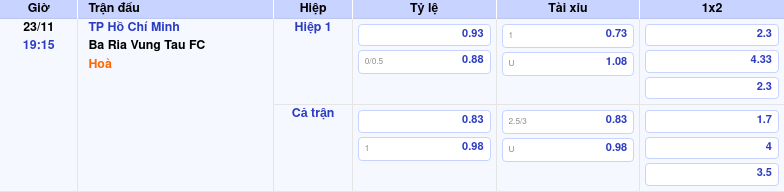 Thông tin trích gọn bảng tỷ lệ kèo bóng đá TP Hồ Chí Minh vs Ba Ria Vung Tau FC từ bảng kèo Keovip