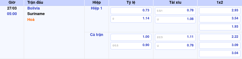 Thông tin trích gọn bảng tỷ lệ kèo bóng đá Bolivia vs Suriname từ bảng kèo Keovip