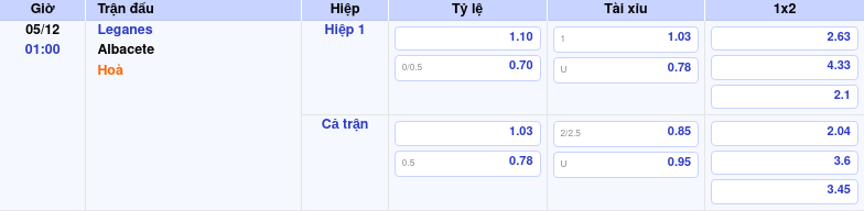 Thông tin trích gọn bảng tỷ lệ kèo bóng đá Leganes vs Albacete từ bảng kèo Keovip