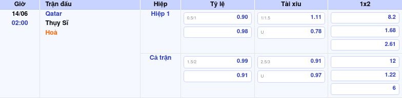 Nhận định soi kèo Qatar vs Thụy Sĩ 02:00 ngày 14/06/2026 tại FIFA World Cup 1 Thông tin trích gọn bảng tỷ lệ kèo bóng đá Qatar vs Thụy Sĩ từ bảng kèo Keovip