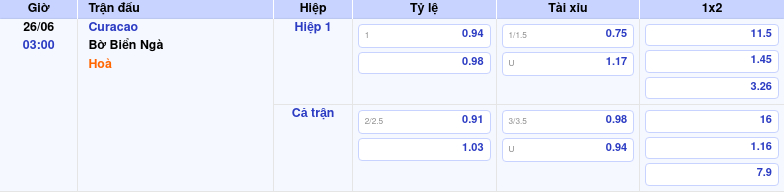 Thông tin trích gọn bảng tỷ lệ kèo bóng đá Curacao vs Bờ Biển Ngà từ bảng kèo Keovip