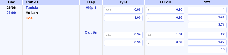 Thông tin trích gọn bảng tỷ lệ kèo bóng đá Tunisia vs Hà Lan từ bảng kèo Keovip