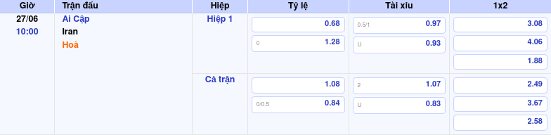Thông tin trích gọn bảng tỷ lệ kèo bóng đá Ai Cập vs Iran từ bảng kèo Keovip