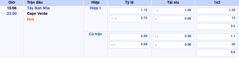 Thông tin trích gọn bảng tỷ lệ kèo bóng đá Tây Ban Nha vs Cape Verde từ bảng kèo Keovip
